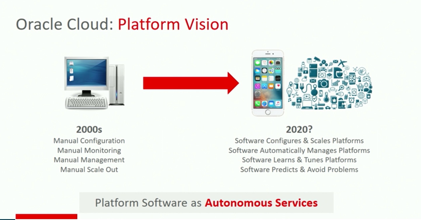 Oracle autonomous database что это